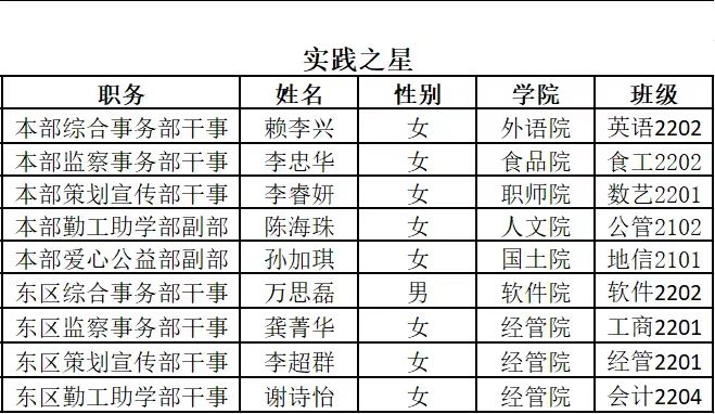 手机屏幕的截图  中度可信度描述已自动生成