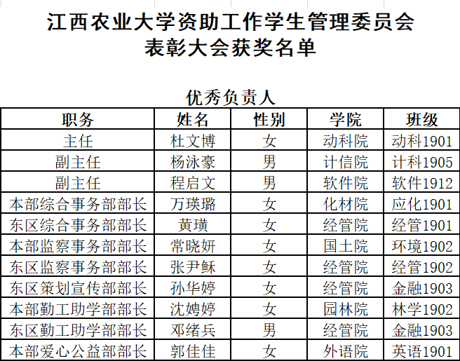 表格  描述已自动生成