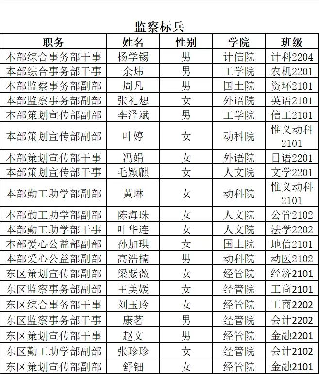 表格 描述已自动生成