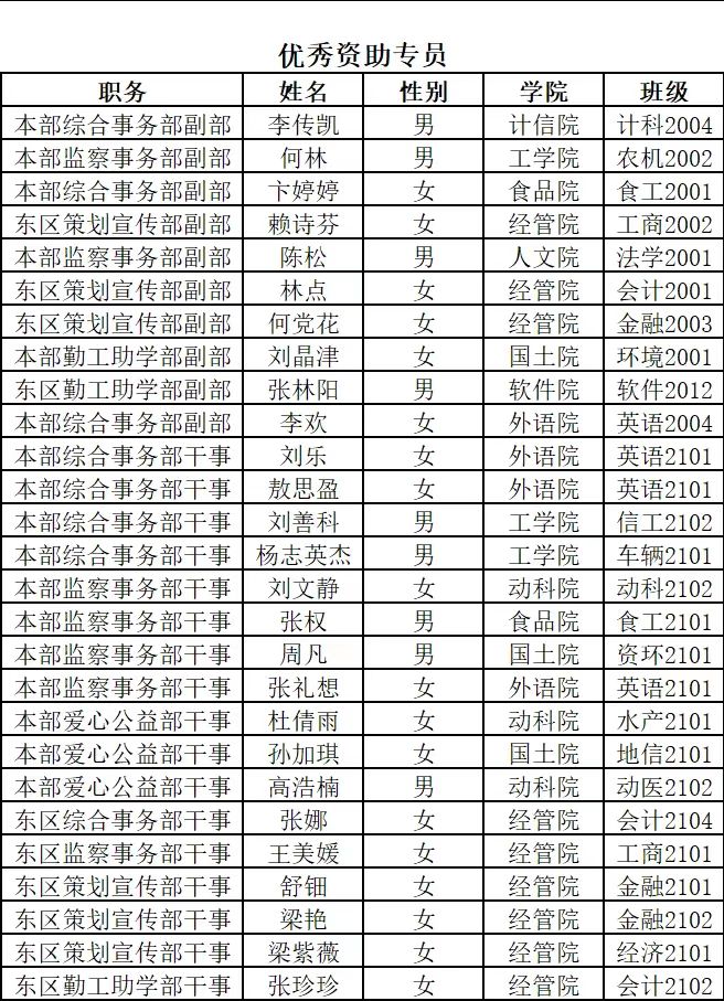 表格 描述已自动生成